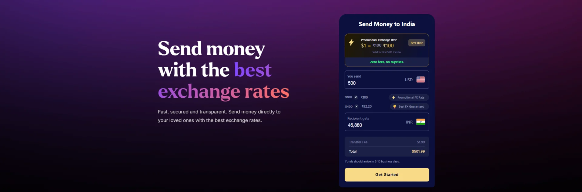 Abound Remittance Review: What’s the Catch? (2026)