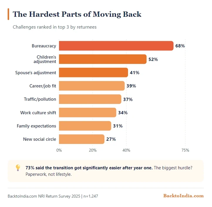 Back to India NRI Community Survey (2025-26) 4