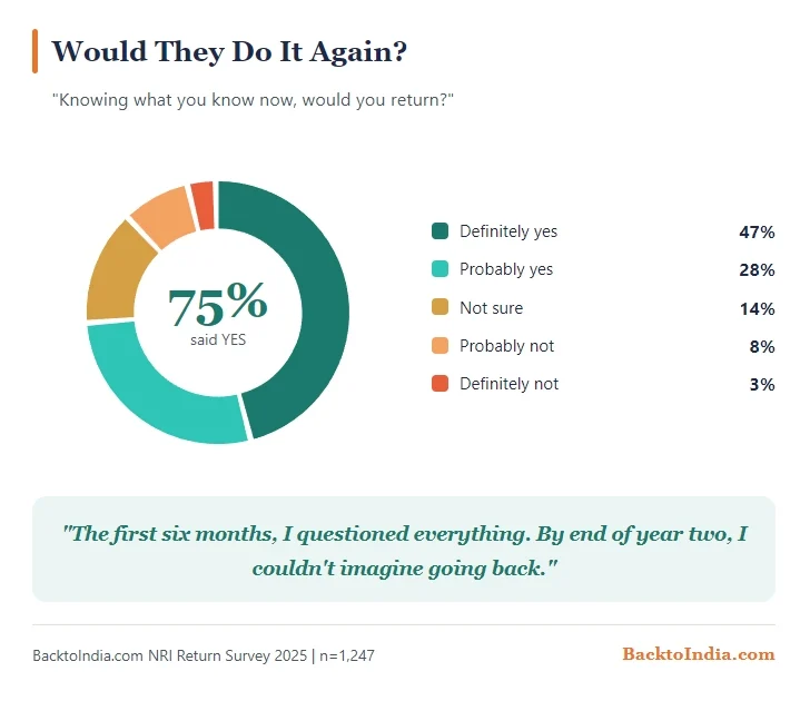 Back to India NRI Community Survey (2025-26) 6