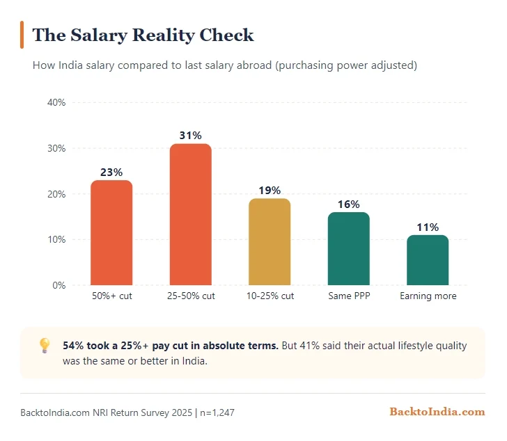 Back to India NRI Community Survey (2025-26) 3