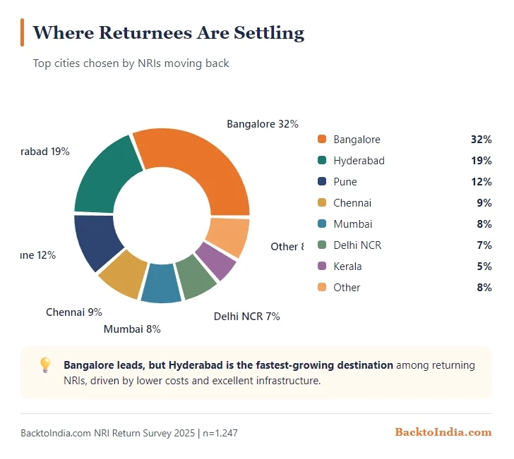 Back to India NRI Community Survey (2025-26) 5