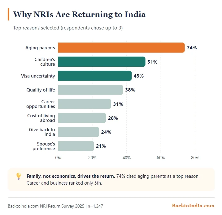 Back to India NRI Community Survey (2025-26) 2